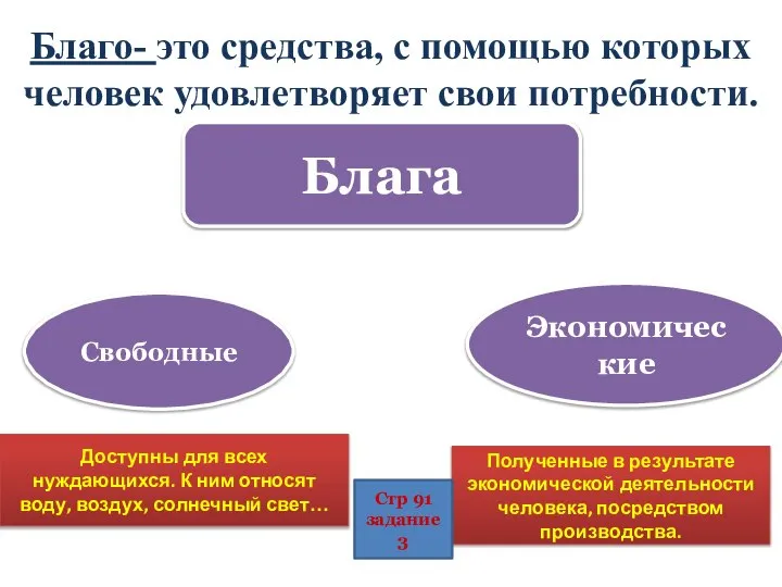 Благо- это средства, с помощью которых человек удовлетворяет свои потребности. Блага