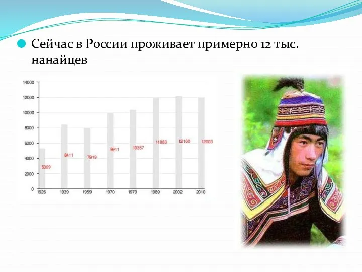 Сейчас в России проживает примерно 12 тыс. нанайцев