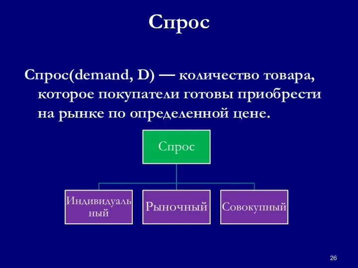 Спрос Спрос(demand, D) — количество товара, которое покупатели готовы приобрести на рынке по определенной цене.