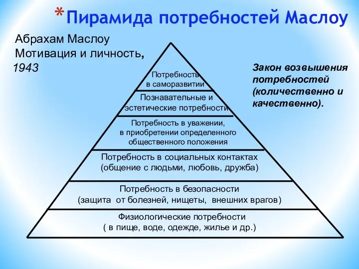 Пирамида потребностей Маслоу Абрахам Маслоу Мотивация и личность, 1943 Закон возвышения потребностей (количественно и качественно).