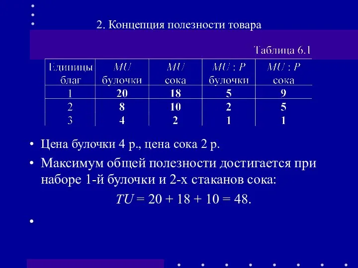 2. Концепция полезности товара Цена булочки 4 р., цена сока 2