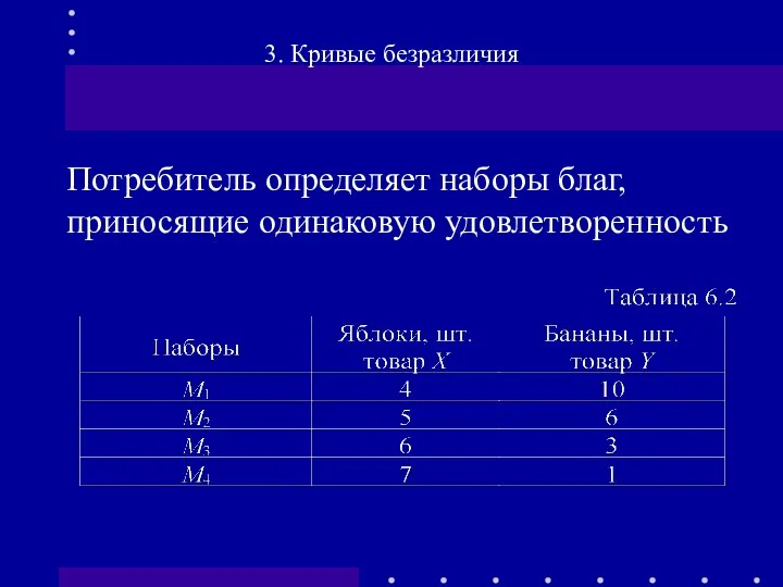 Потребитель определяет наборы благ, приносящие одинаковую удовлетворенность 3. Кривые безразличия