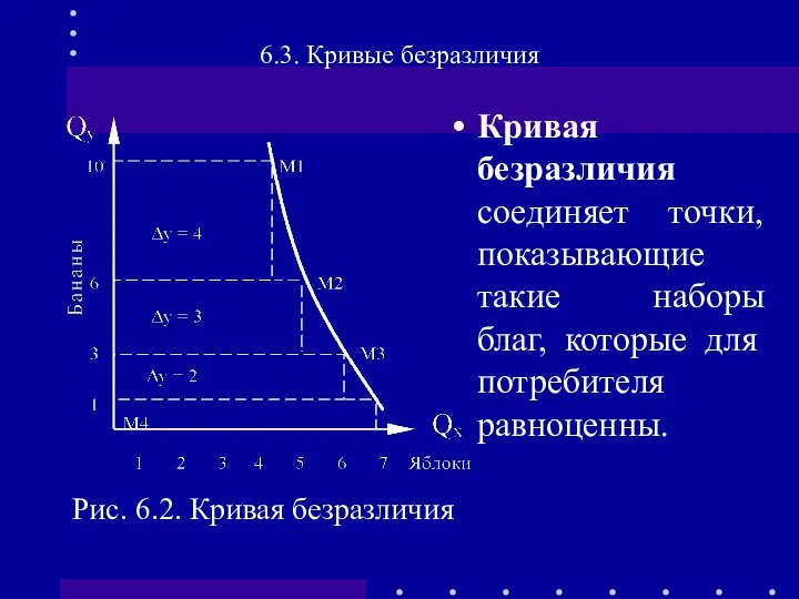 Кривая безразличия соединяет точки, показывающие такие наборы благ, которые для потребителя