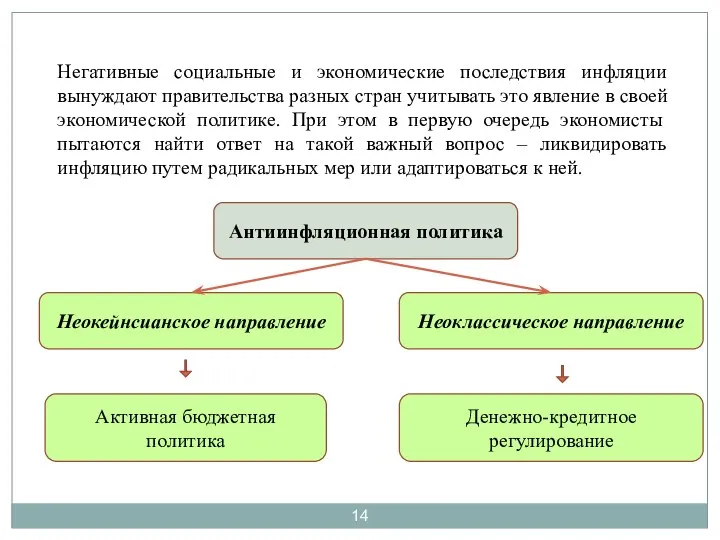 Негативные социальные и экономические последствия инфляции вынуждают правительства разных стран учитывать