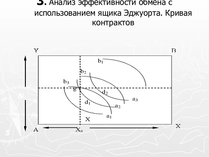 3. Анализ эффективности обмена с использованием ящика Эджуорта. Кривая контрактов