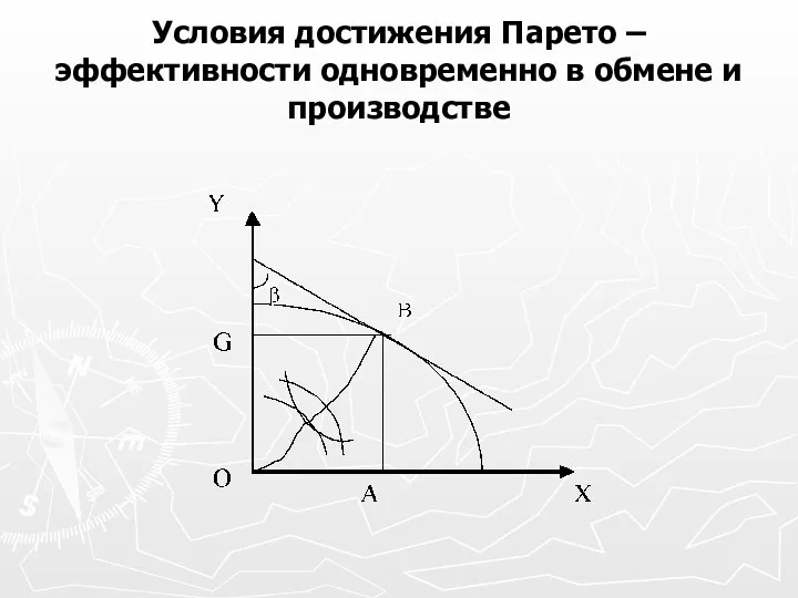 Условия достижения Парето – эффективности одновременно в обмене и производстве