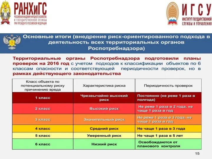 Научный бизнес-инкубатор