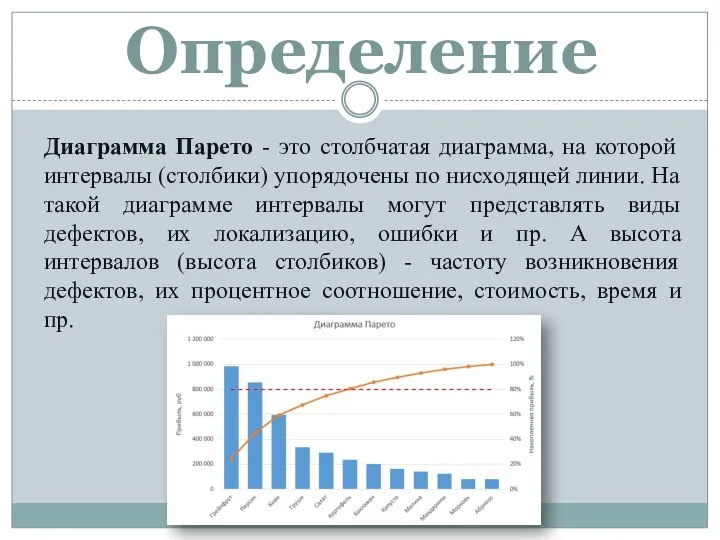 Определение Диаграмма Парето - это столбчатая диаграмма, на которой интервалы (столбики)