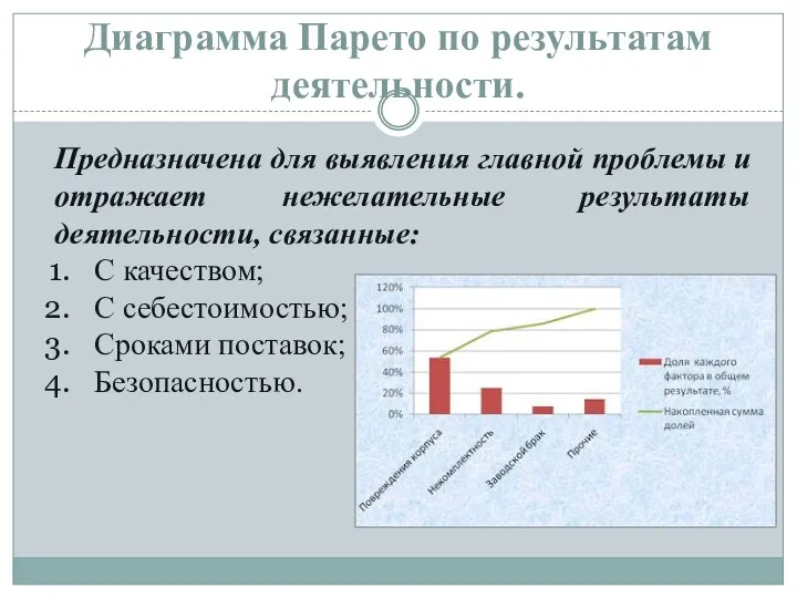 Диаграмма Парето по результатам деятельности. Предназначена для выявления главной проблемы и