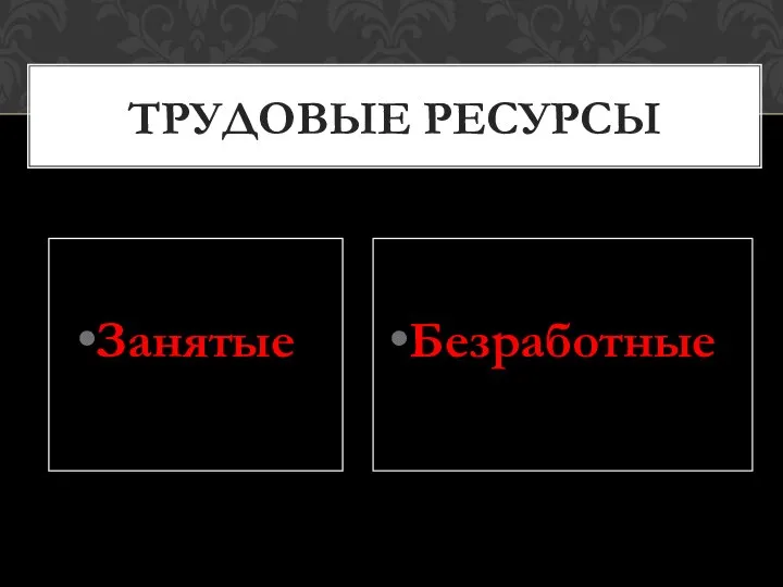 Занятые Безработные ТРУДОВЫЕ РЕСУРСЫ