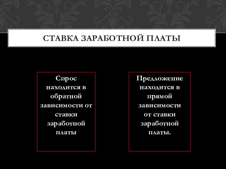 Спрос находится в обратной зависимости от ставки заработной платы Предложение находится