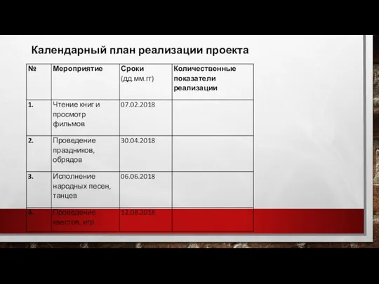 Календарный план реализации проекта