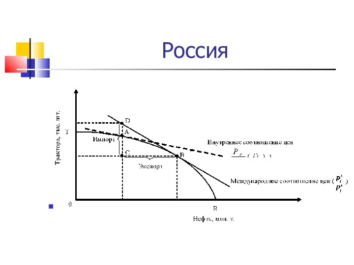 Россия