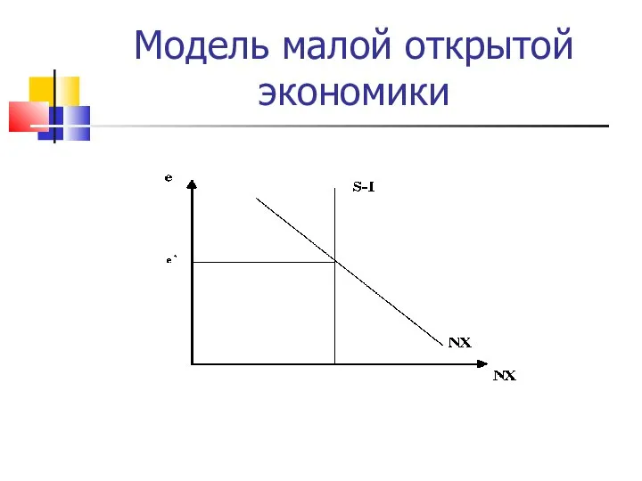 Модель малой открытой экономики