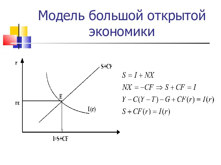 Модель большой открытой экономики