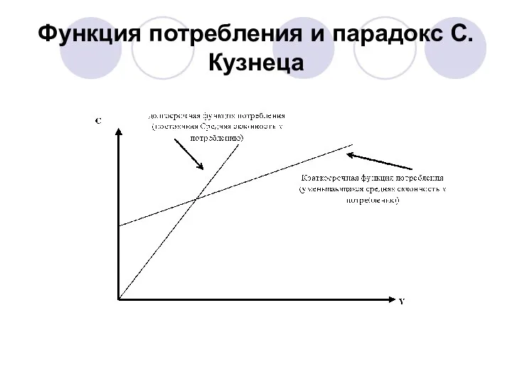 Функция потребления и парадокс С. Кузнеца