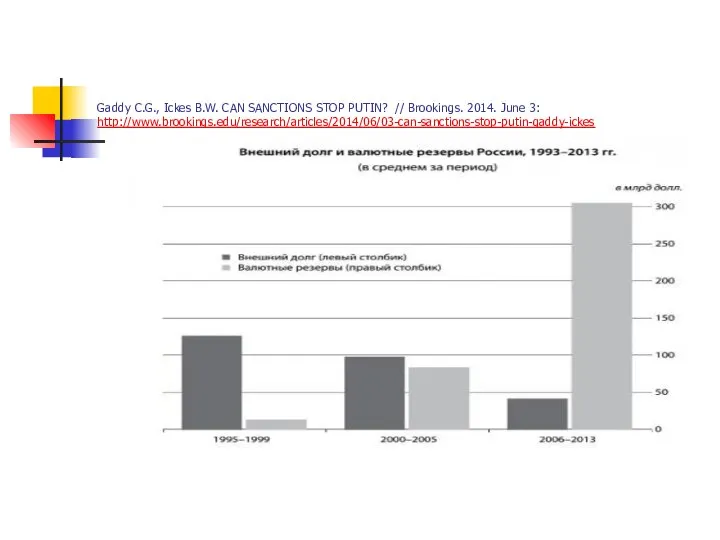Gaddy C.G., Ickes B.W. CAN SANCTIONS STOP PUTIN? // Brookings. 2014. June 3: http://www.brookings.edu/research/articles/2014/06/03-can-sanctions-stop-putin-gaddy-ickes