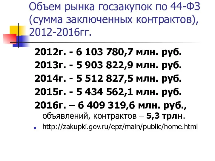 Объем рынка госзакупок по 44-ФЗ (сумма заключенных контрактов), 2012-2016гг. 2012г. -