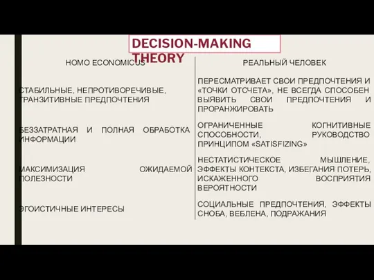 DECISION-MAKING THEORY