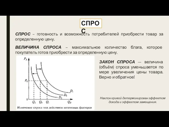 СПРОС СПРОС – готовность и возможность потребителей приобрести товар за определенную