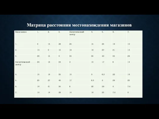 Матрица расстояния местонахождения магазинов