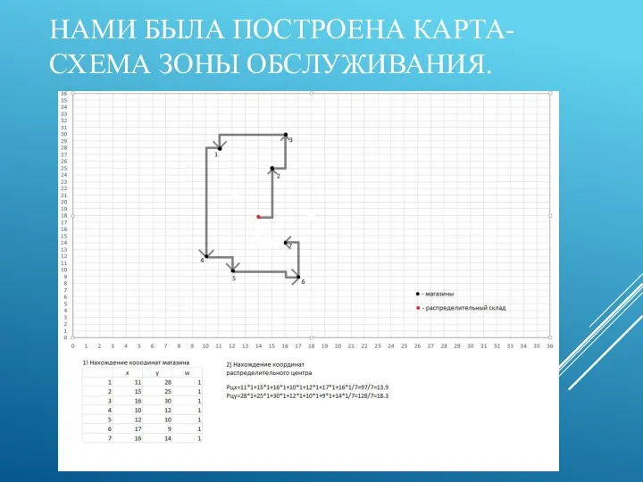 НАМИ БЫЛА ПОСТРОЕНА КАРТА-СХЕМА ЗОНЫ ОБСЛУЖИВАНИЯ.