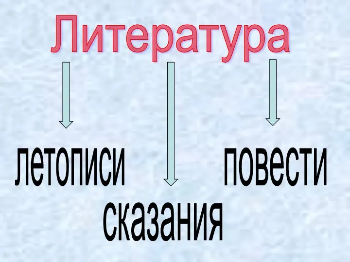 Литература летописи сказания повести