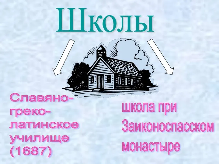 Школы Славяно- греко- латинское училище (1687) школа при Заиконоспасском монастыре