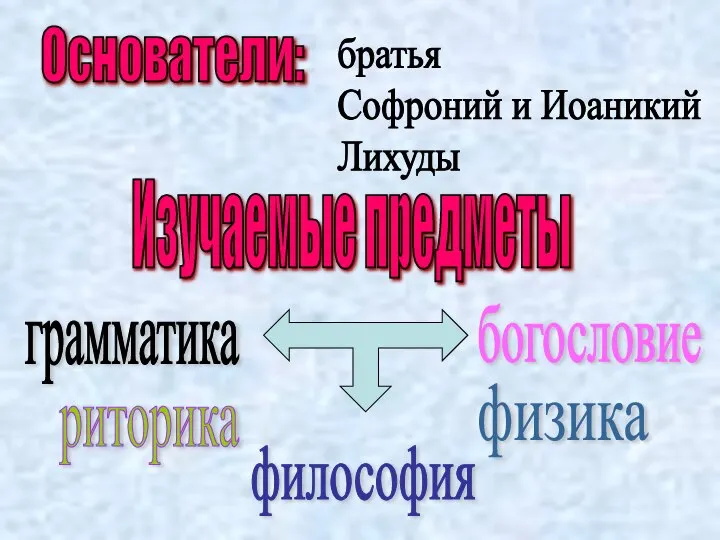 братья Софроний и Иоаникий Лихуды Основатели: Изучаемые предметы грамматика риторика философия богословие физика