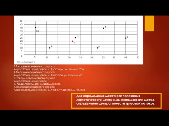 Приложение 2 1.Товары повседневного спроса Адрес: Канашский район, д. Алаксары, ул.