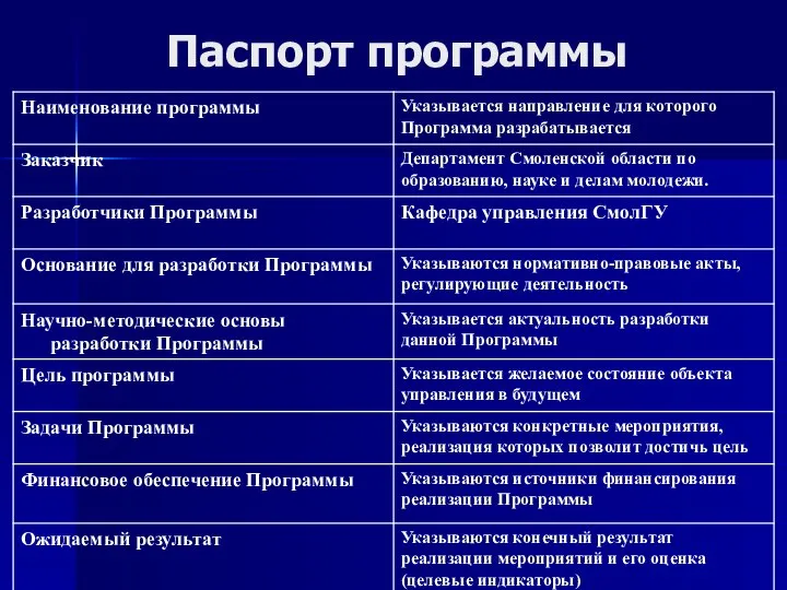 Паспорт программы