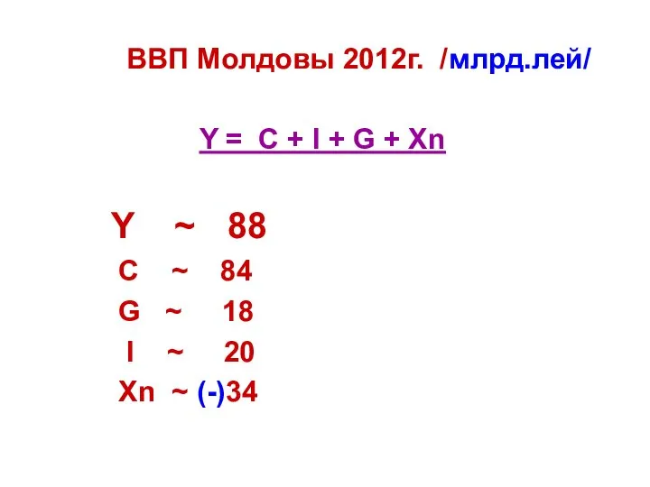 ВВП Молдовы 2012г. /млрд.лей/ Y = C + I + G