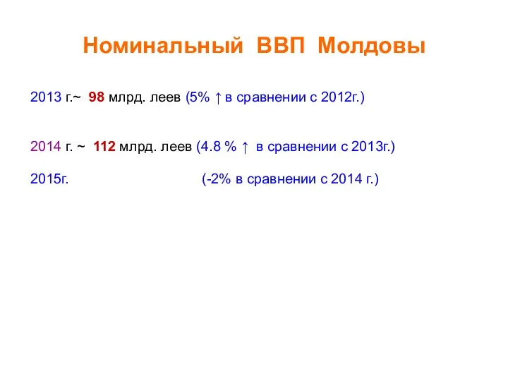 Номинальный ВВП Молдовы 2013 г.~ 98 млрд. леев (5% ↑ в