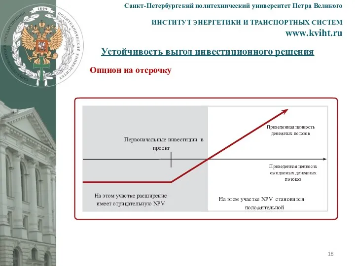 Устойчивость выгод инвестиционного решения Санкт-Петербургский политехнический университет Петра Великого ИНСТИТУТ ЭНЕРГЕТИКИ