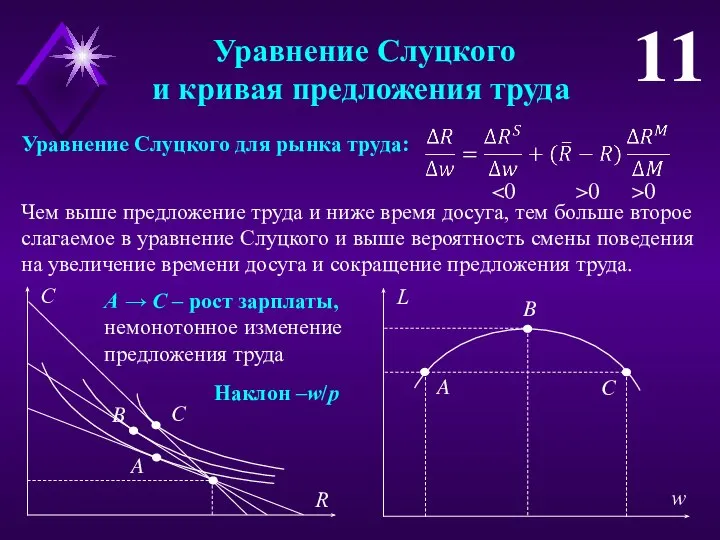 Уравнение Слуцкого и кривая предложения труда 11 Уравнение Слуцкого для рынка