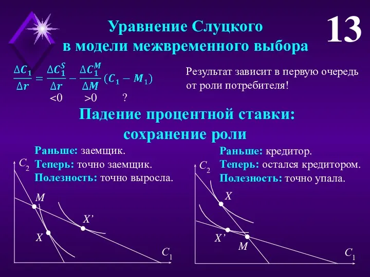 Уравнение Слуцкого в модели межвременного выбора 13 0 ? Раньше: заемщик.