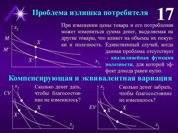 Проблема излишка потребителя 17 При изменении цены товара и его потребления