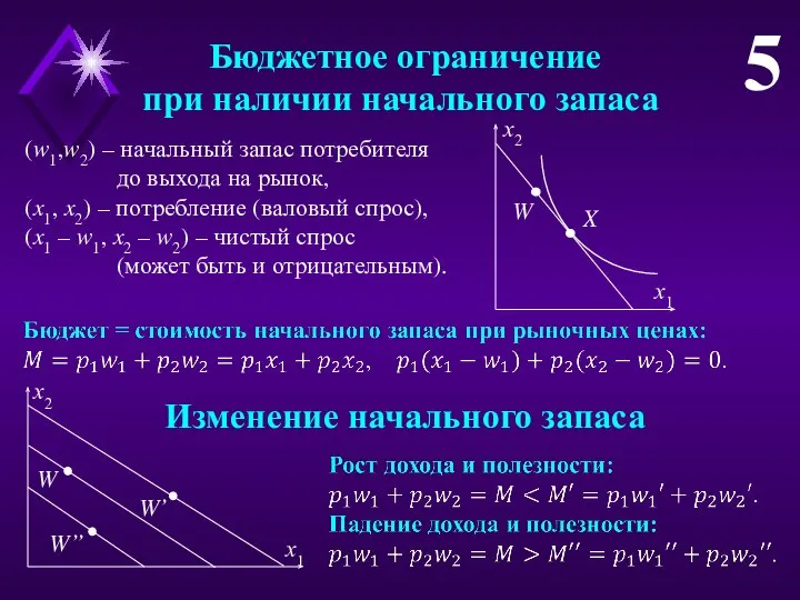 Бюджетное ограничение при наличии начального запаса 5 (w1,w2) – начальный запас