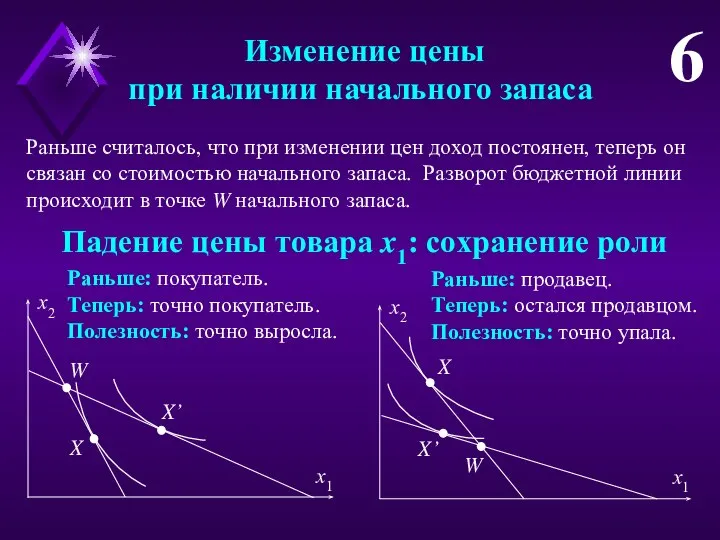 Изменение цены при наличии начального запаса 6 Раньше считалось, что при