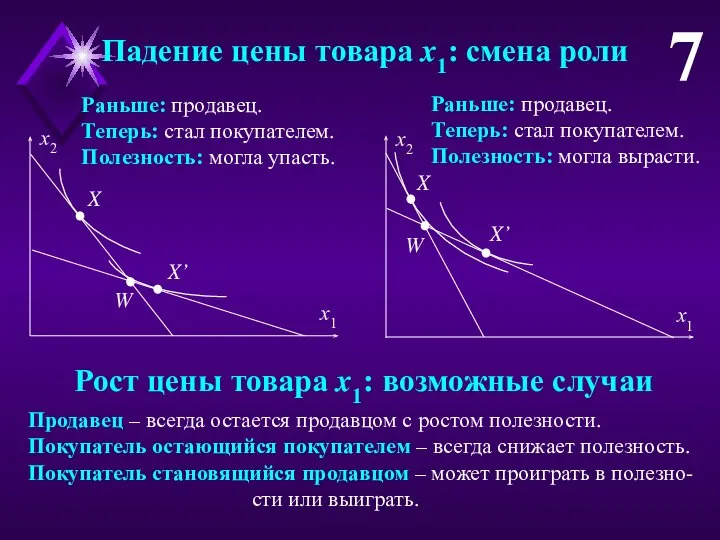 Падение цены товара x1: смена роли 7 Раньше: продавец. Теперь: стал