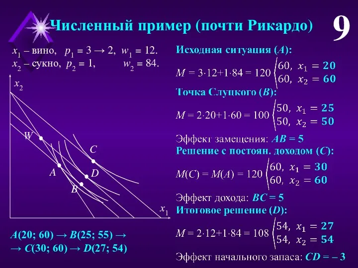 Численный пример (почти Рикардо) 9 x1 – вино, p1 = 3