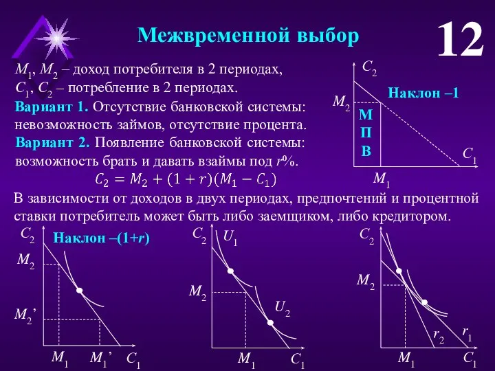 Межвременной выбор 12 M1, M2 – доход потребителя в 2 периодах,