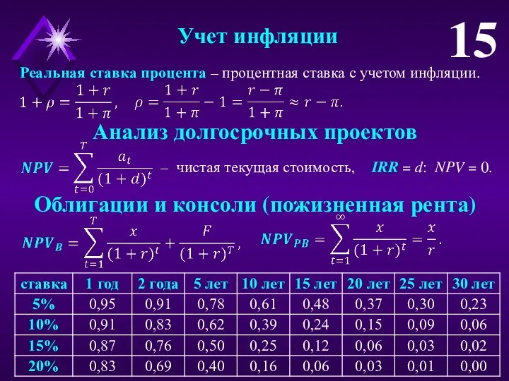 Учет инфляции 15 Реальная ставка процента – процентная ставка с учетом