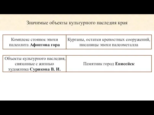 Значимые объекты культурного наследия края Комплекс стоянок эпохи палеолита Афонтова гора