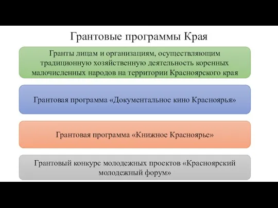 Грантовые программы Края Гранты лицам и организациям, осуществляющим традиционную хозяйственную деятельность