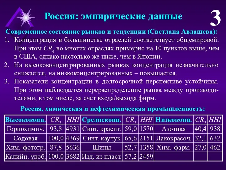 Россия: эмпирические данные 3 Современное состояние рынков и тенденции (Светлана Авдашева):