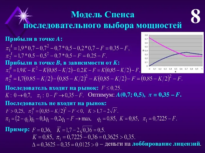 Модель Спенса последовательного выбора мощностей 8 Прибыли в точке A: Прибыли