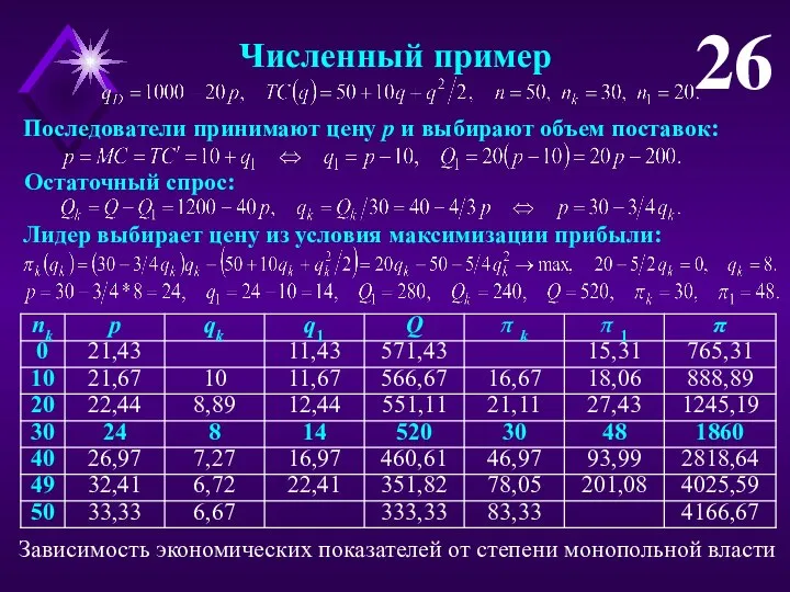 26 Численный пример Последователи принимают цену p и выбирают объем поставок: