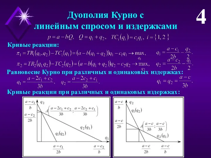 Дуополия Курно с линейным спросом и издержками 4 Кривые реакции: Равновесие