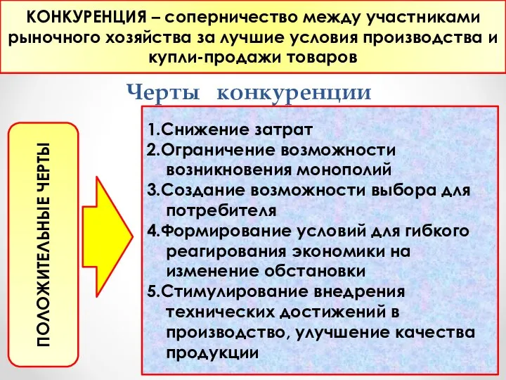 Черты конкуренции ПОЛОЖИТЕЛЬНЫЕ ЧЕРТЫ 1.Снижение затрат 2.Ограничение возможности возникновения монополий 3.Создание